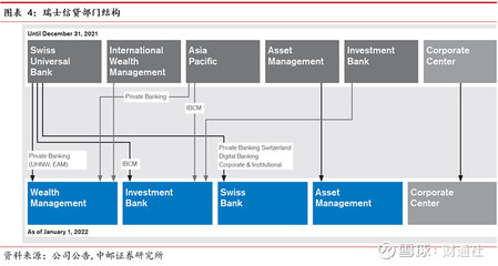 深度解讀!瑞士信貸真會成第二個雷曼兄弟嗎?