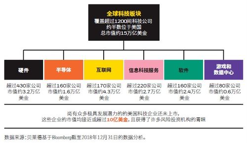 貝萊德世界科技基金 浩瀚科技宇宙中的投資方舟 理財產品發行公告