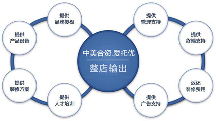 愛托優(yōu)系統(tǒng)扛起大健康產(chǎn)業(yè)健康風(fēng)險管理服務(wù)&ldquo;整店輸出&rdquo;大旗